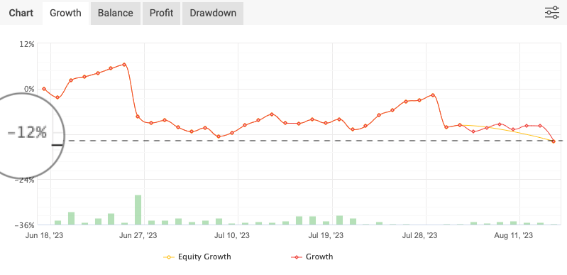 myfxbook growth