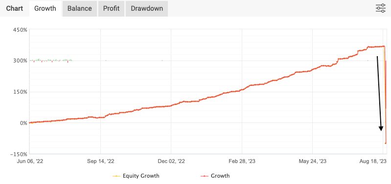 myfxbook growth