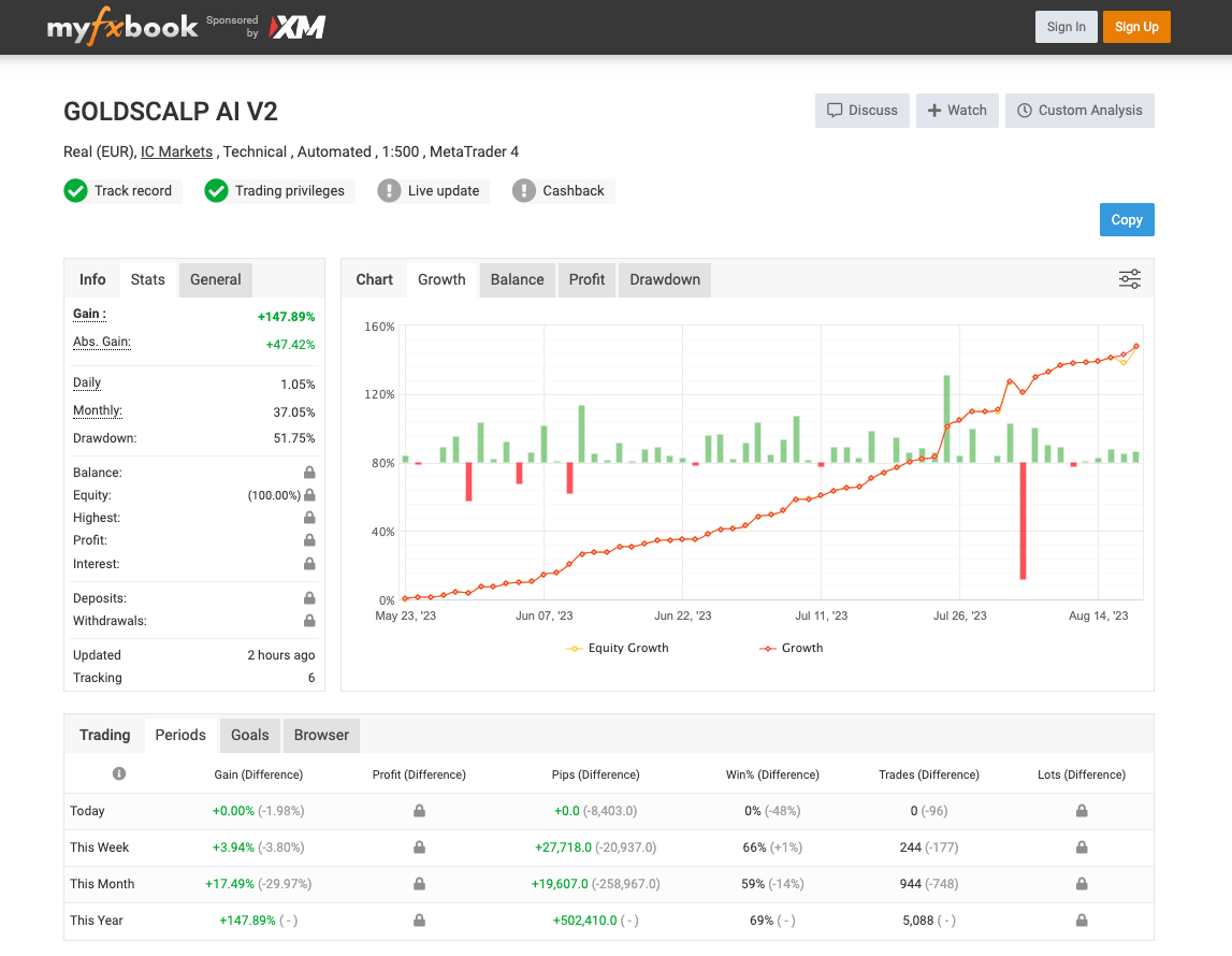 SCT - MyFxBook - Aggressive Clever Trading